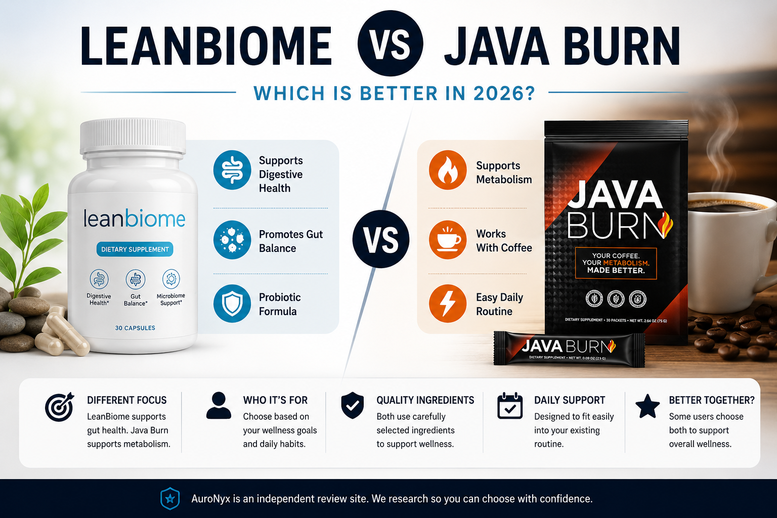 LeanBiome vs Java Burn